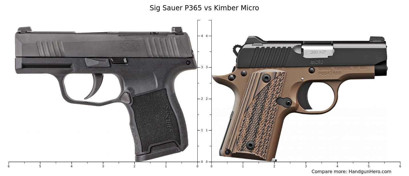 Sig Sauer P365 vs Kimber Micro size comparison Handgun Hero