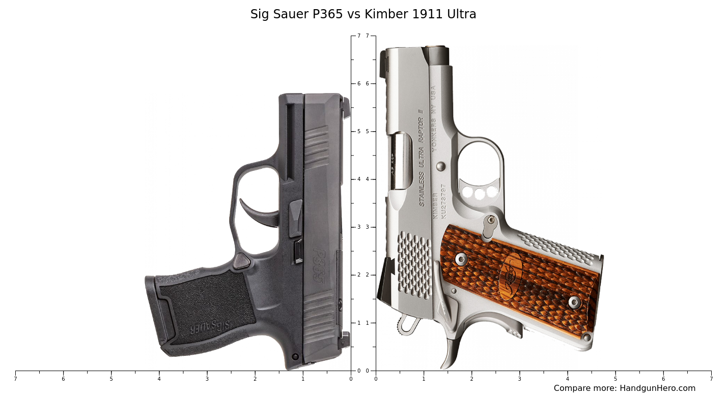 Sig Sauer P365 vs Kimber 1911 Ultra size comparison Handgun Hero
