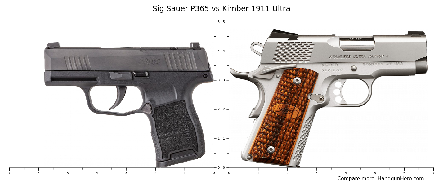 Sig Sauer P365 vs Kimber 1911 Ultra size comparison Handgun Hero