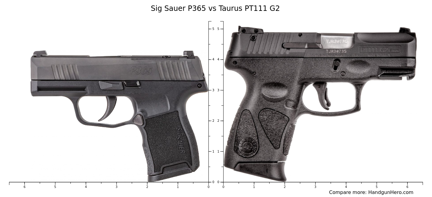 Sig Sauer P365 Vs Taurus Pt111 G2 Size Comparison 