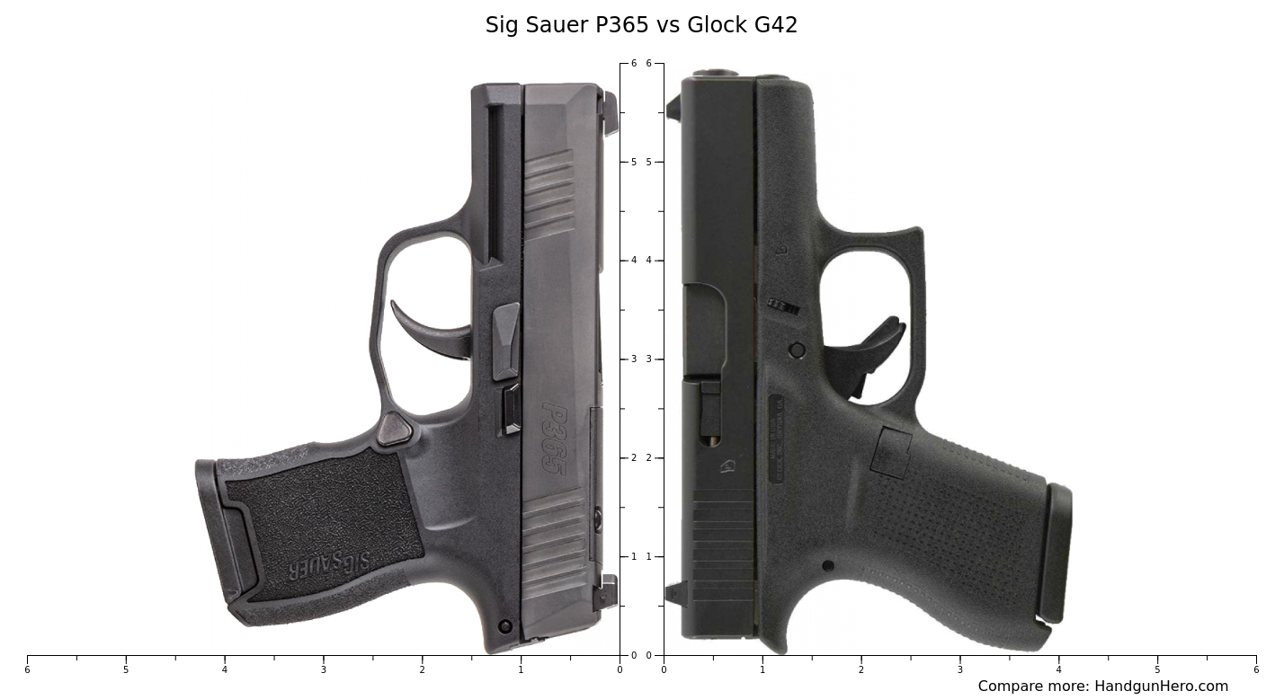 Glock G42 vs Heckler & Koch USP 45 vs Glock G17 vs Glock G19 Gen5 vs ...