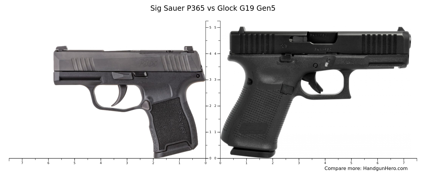 Sig Sauer P365 vs Glock G19 Gen5 vs Sig Sauer P365 XL size comparison ...