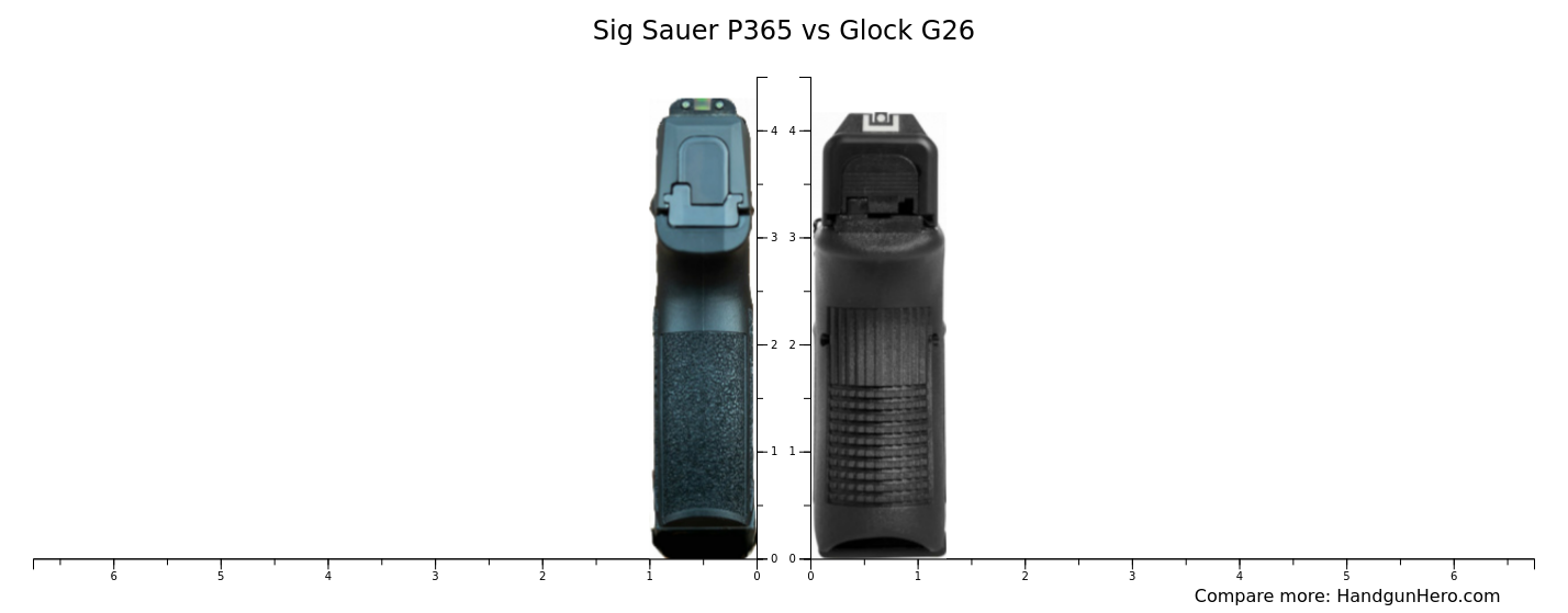 Sig Sauer P365 vs Glock G26 size comparison | Handgun Hero