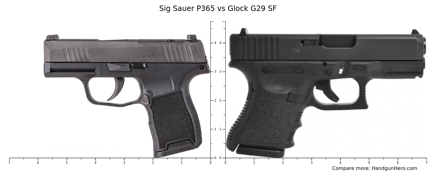 Comparison of the Glock 33 and Glock 29 