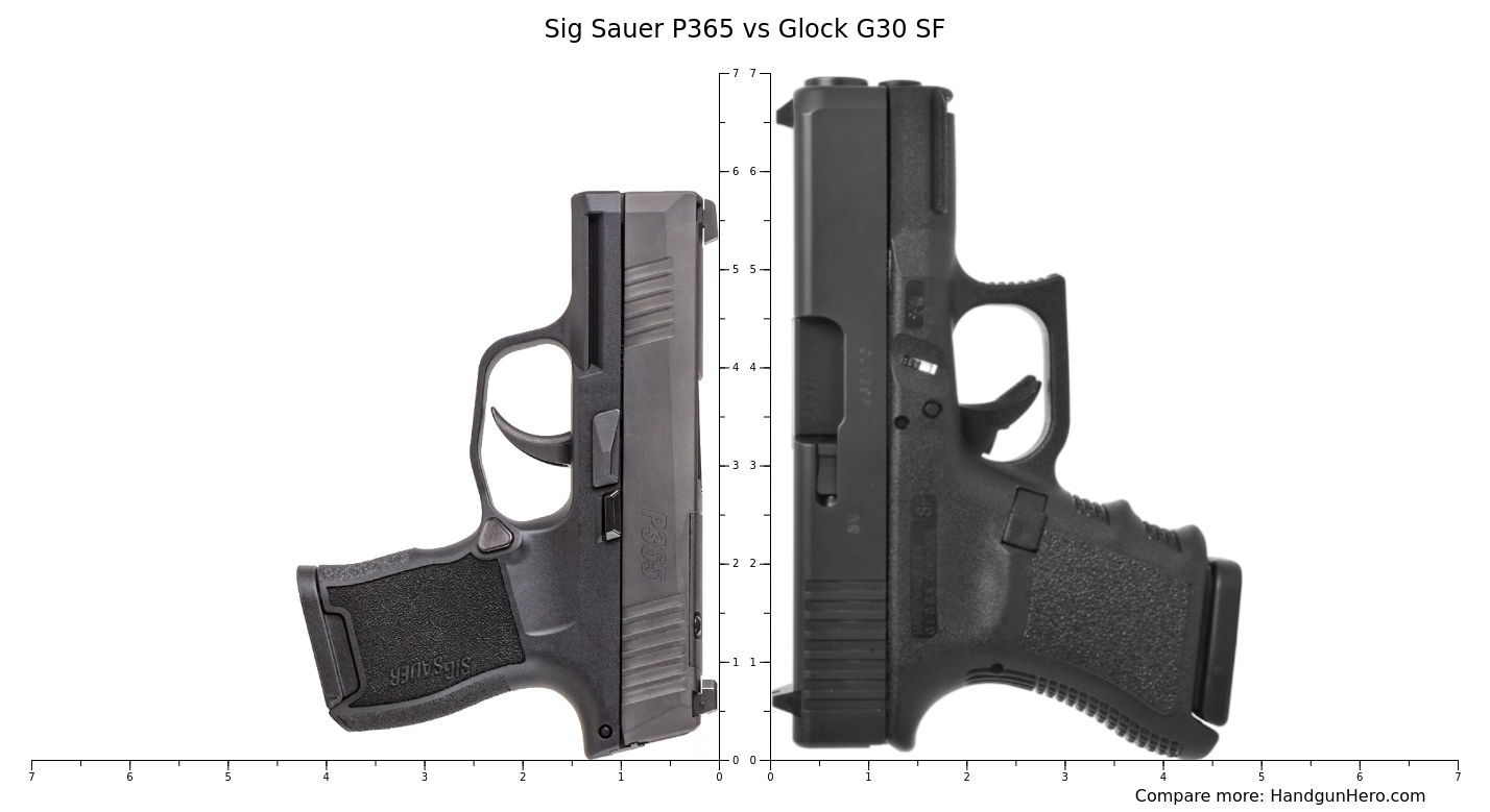 Glock 36 or Glock 30s / SF