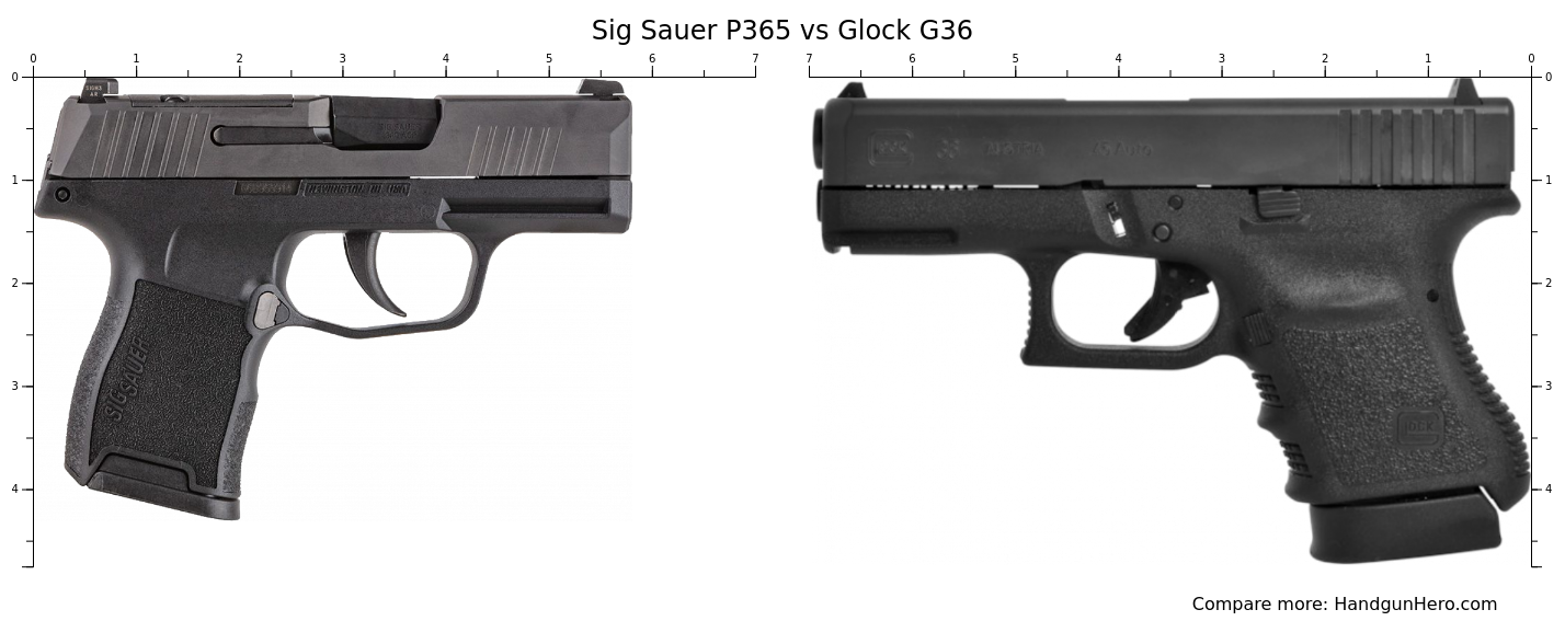 G36 vs G30s 