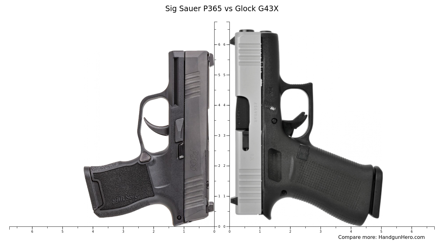 Sig Sauer P365 Vs Glock G43x Size Comparison Handgun Hero | Porn Sex ...