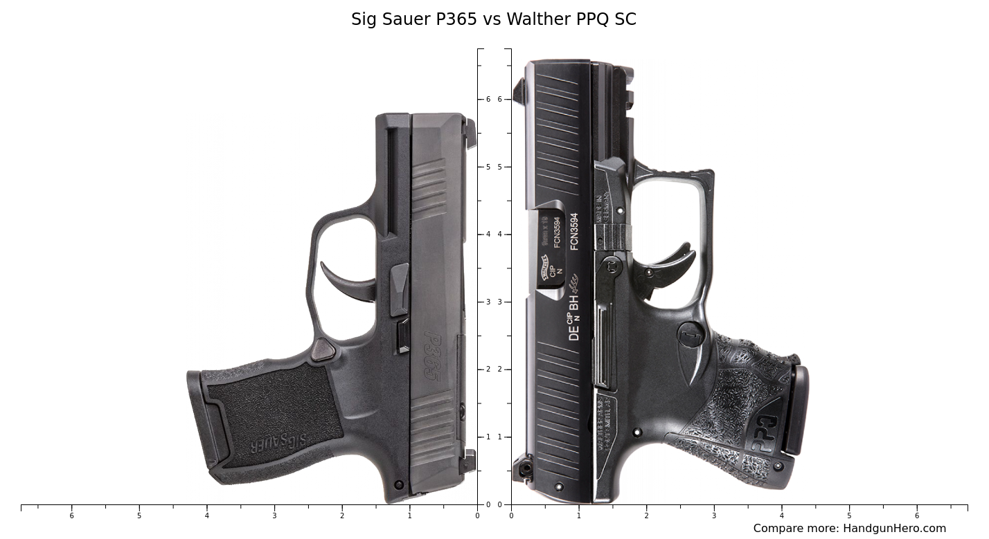 Walther PPQ SC vs Glock G26 vs Sig Sauer P365 size comparison | Handgun ...