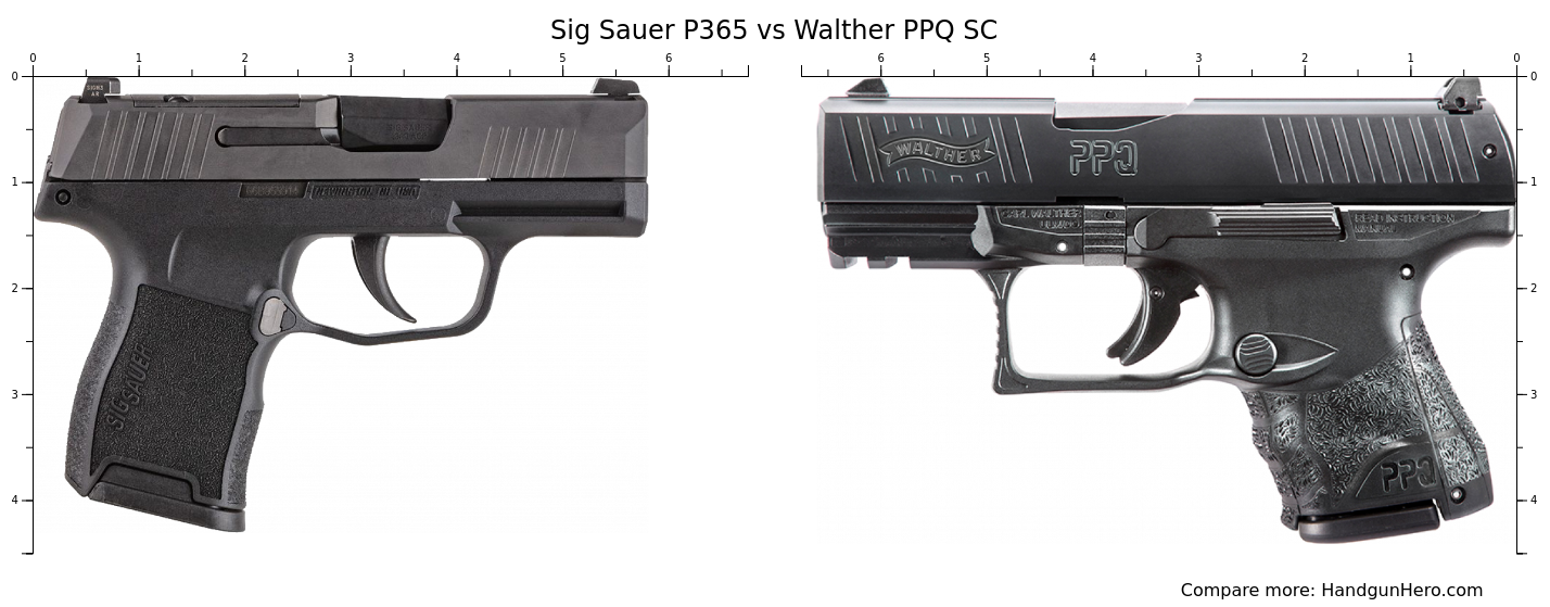 Walther PPQ SC vs Glock G26 vs Sig Sauer P365 size comparison | Handgun ...