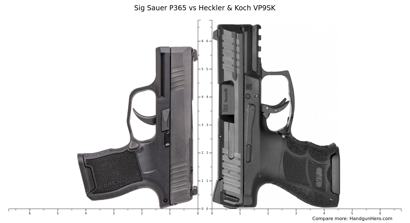 Sig Sauer P Vs Heckler Koch Vp Sk Size Comparison Handgun Hero