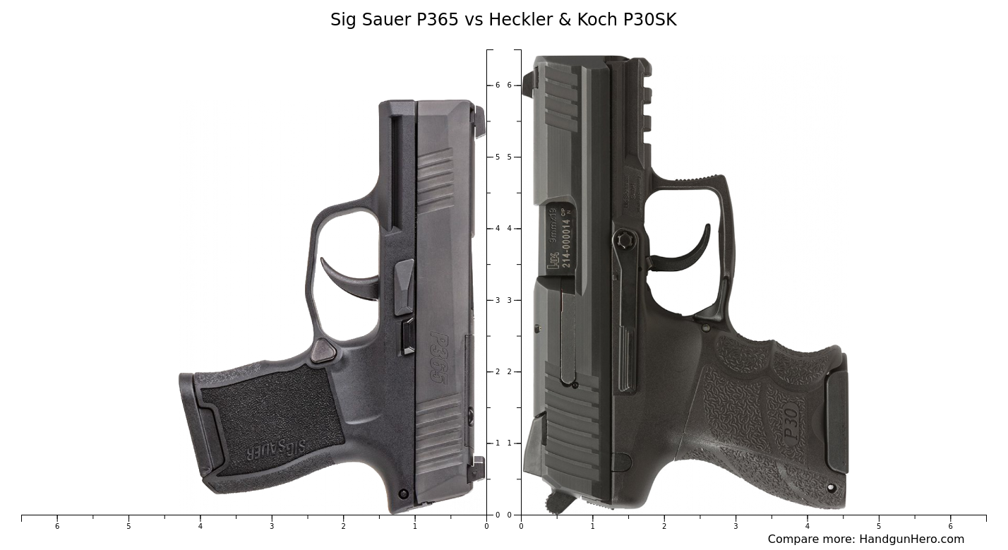 Sig P365 Vs Hk P30Sk: Ultimate Compact Handgun Showdown