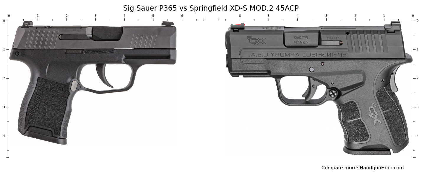 Sig Sauer P365 vs Springfield XD-S MOD.2 45ACP size comparison ...