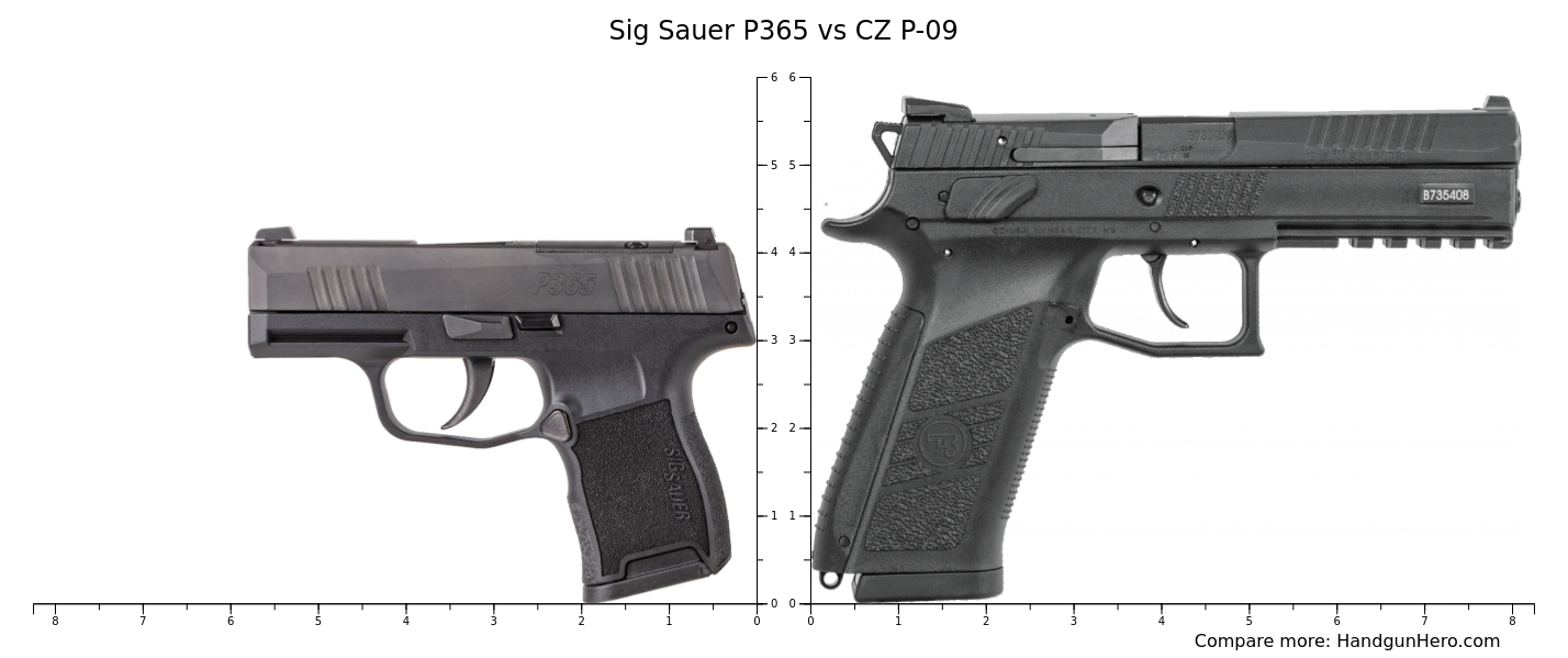 さかな CZ P・09 Sig Sauer P365 vs CZ P-09 size comparison | Handgun Hero