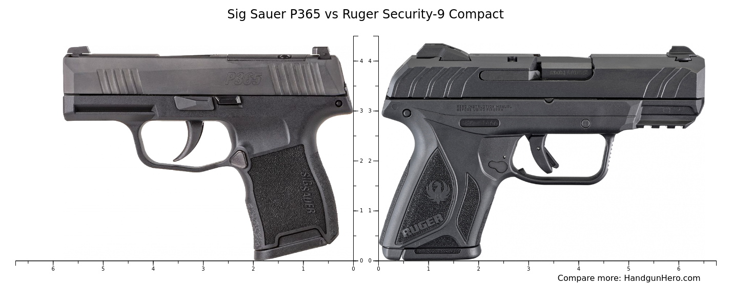 Sig Sauer P Vs Glock G Vs Ruger Security Compact Vs Sccy Cpx