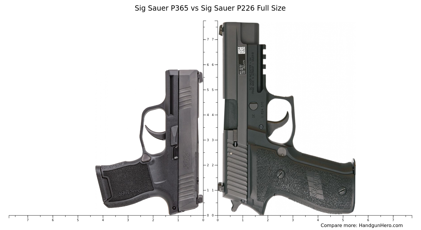 Sig Sauer P365 vs Sig Sauer P226 Full Size size comparison | Handgun Hero