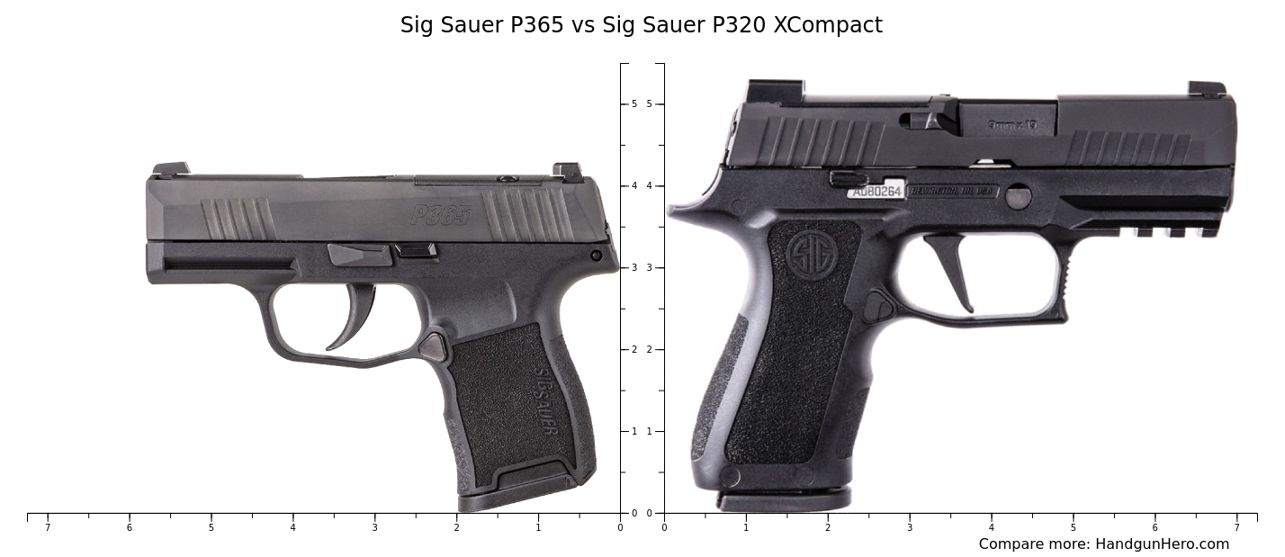 Compare P320 v P365 | SIG Talk