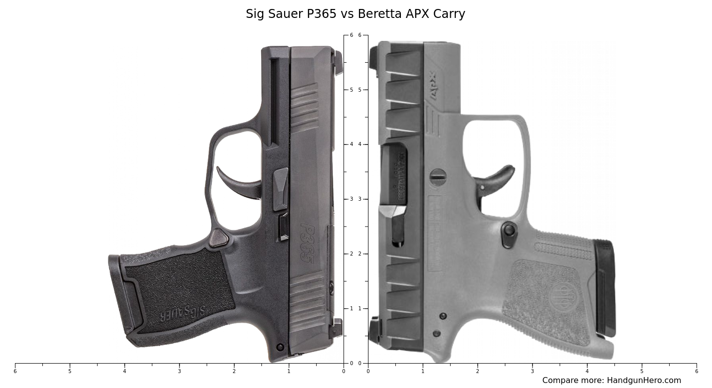 Sig Sauer P Vs Beretta APX Carry Size Comparison Handgun Hero