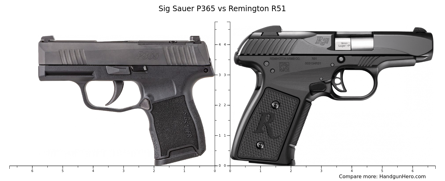 Sig Sauer P365 Vs Remington R51 Size Comparison Handgun Hero