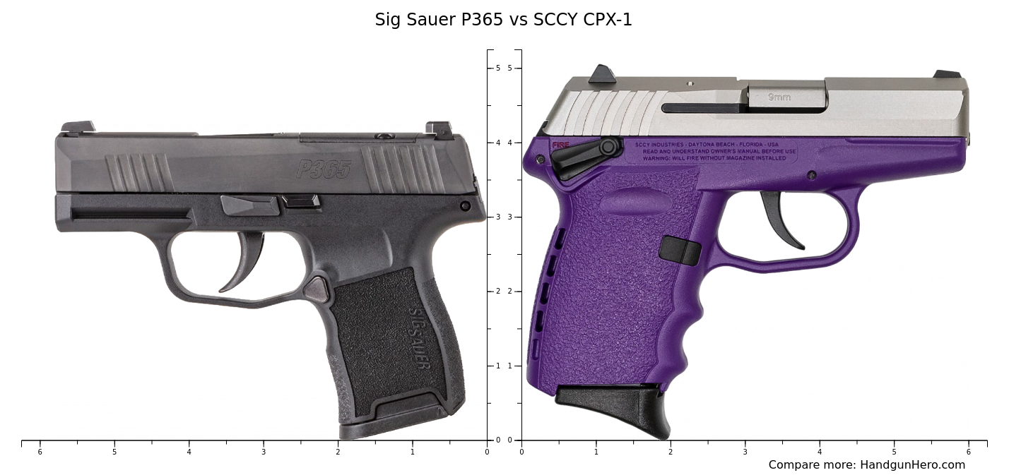 Ruger Security Compact Vs Sig Sauer P Nitron Vs Sccy Cpx Vs