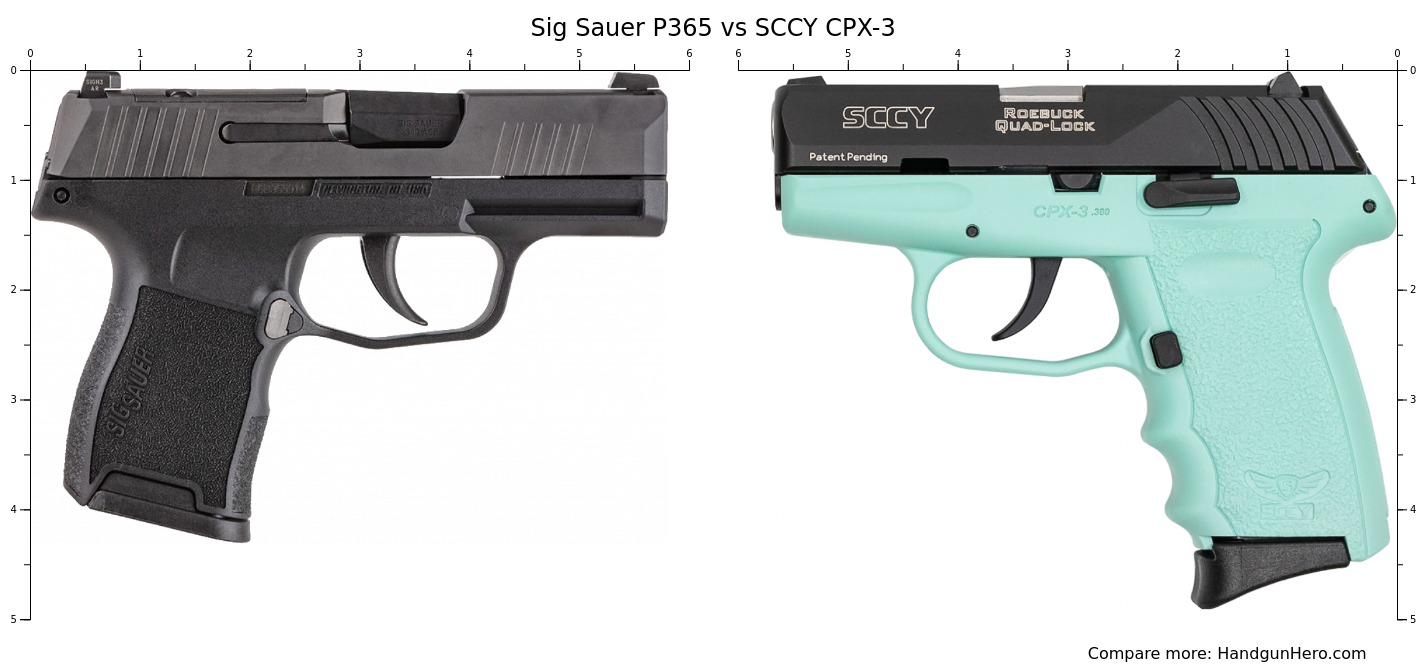 Sig Sauer P Vs Cz P Vs Smith Wesson M P Bodyguard Vs Sccy