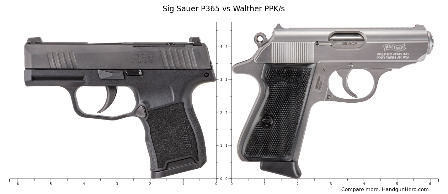 Sig Sauer P Vs Walther Ppk S Size Comparison Handgun Hero