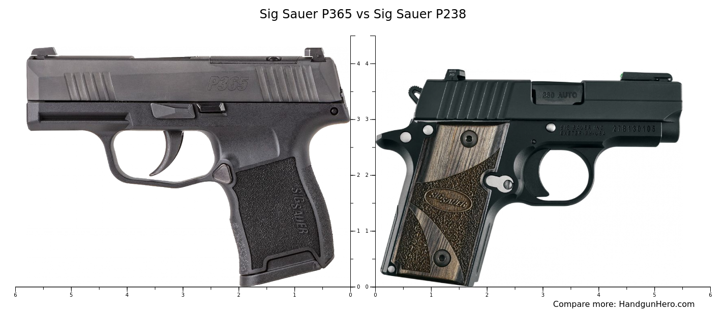 Sig Sauer P365 vs Sig Sauer P238 size comparison Handgun Hero