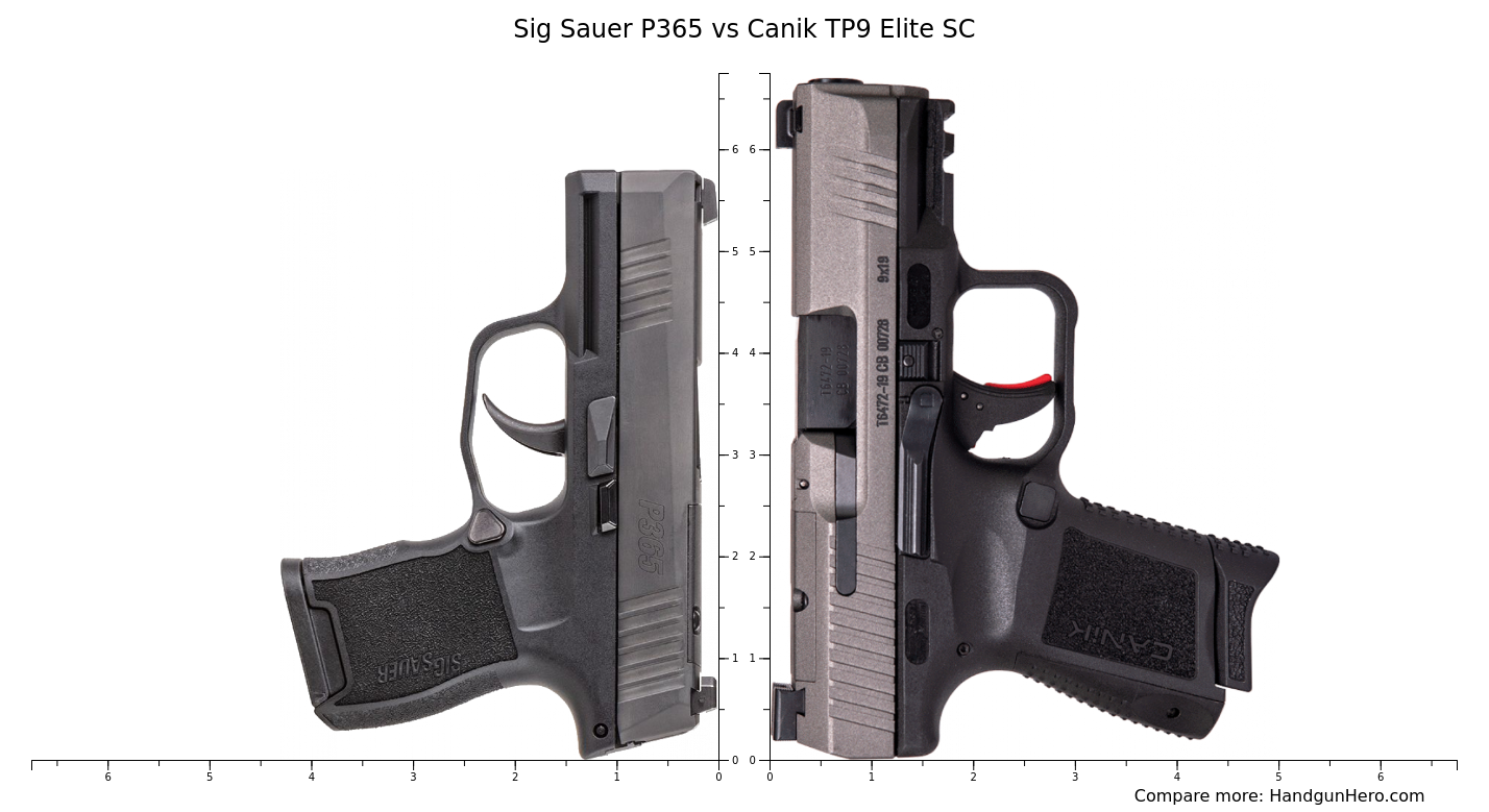 Canik Tp9 Elite Sc Vs Sig P365: Compact Firearms Showdown