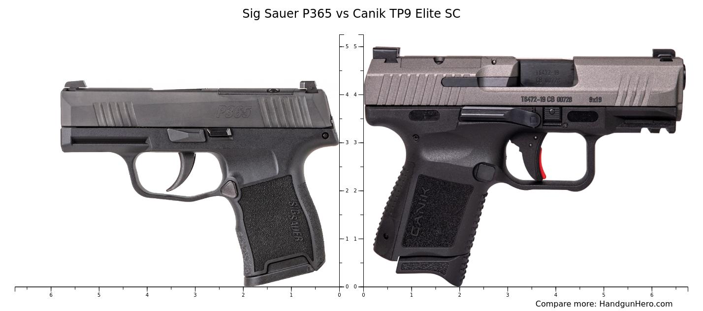 Canik Tp9 Elite Sc Vs Sig P365: Compact Firearms Showdown