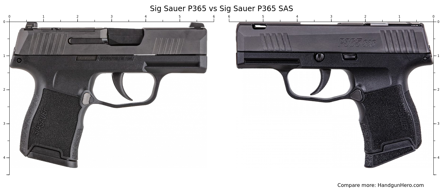 Sig Sauer P365 Vs Sig Sauer P365 Sas Size Comparison Handgun Hero