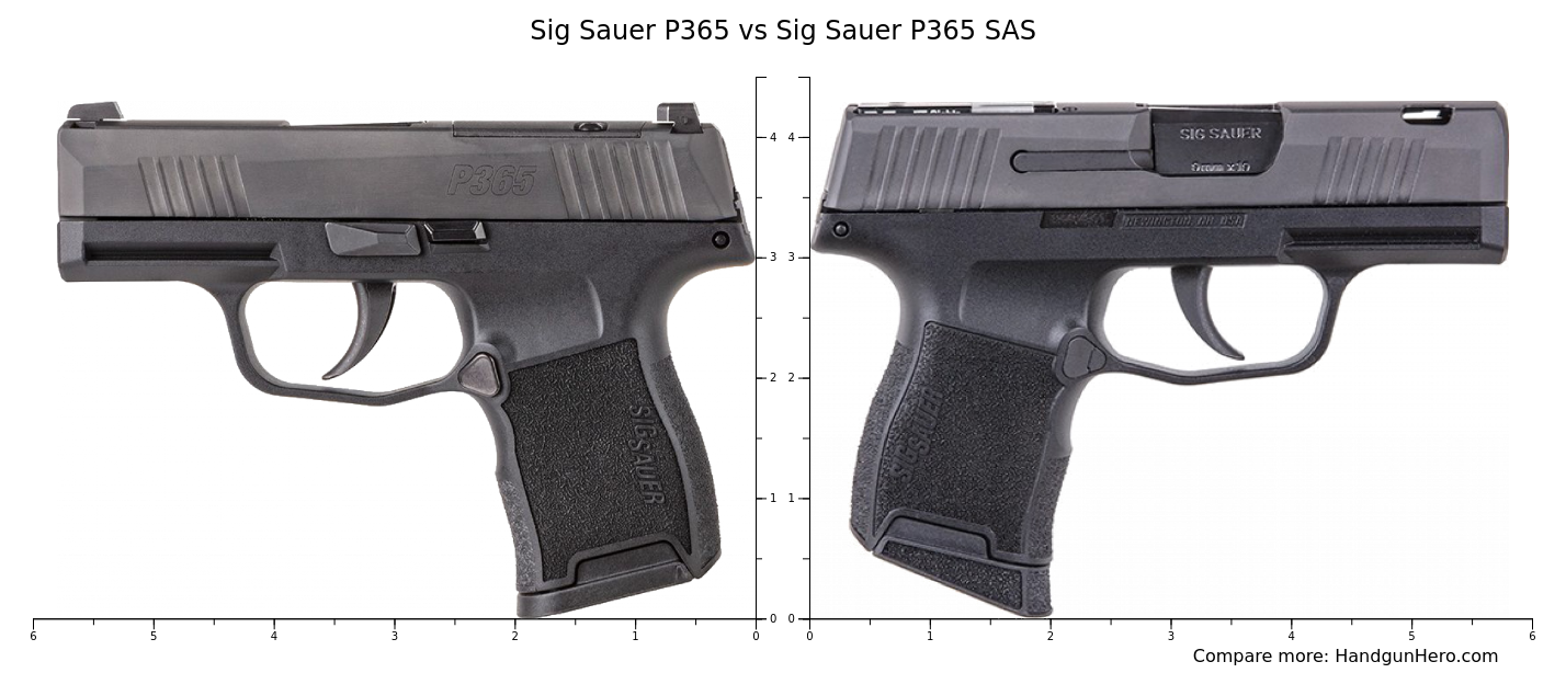 Sig Sauer P365 vs Sig Sauer P365 SAS size comparison | Handgun Hero