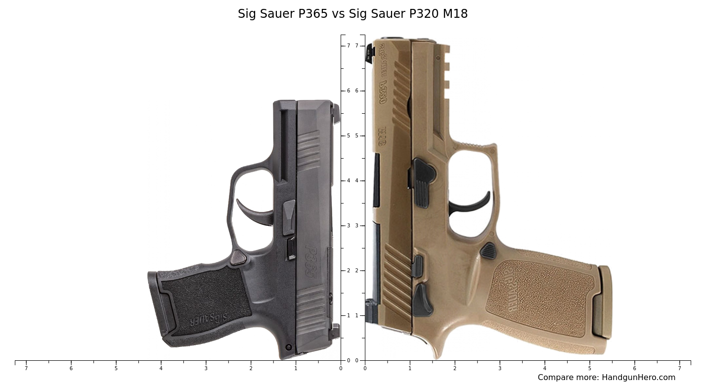 Sig Sauer P365 Vs Sig Sauer P320 M18 Size Comparison | Handgun Hero