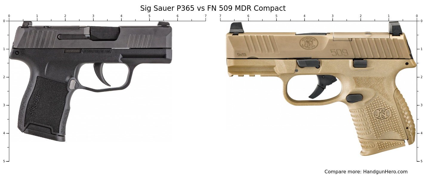 Sig Sauer P365 Vs FN 509 MDR Compact Size Comparison Handgun Hero