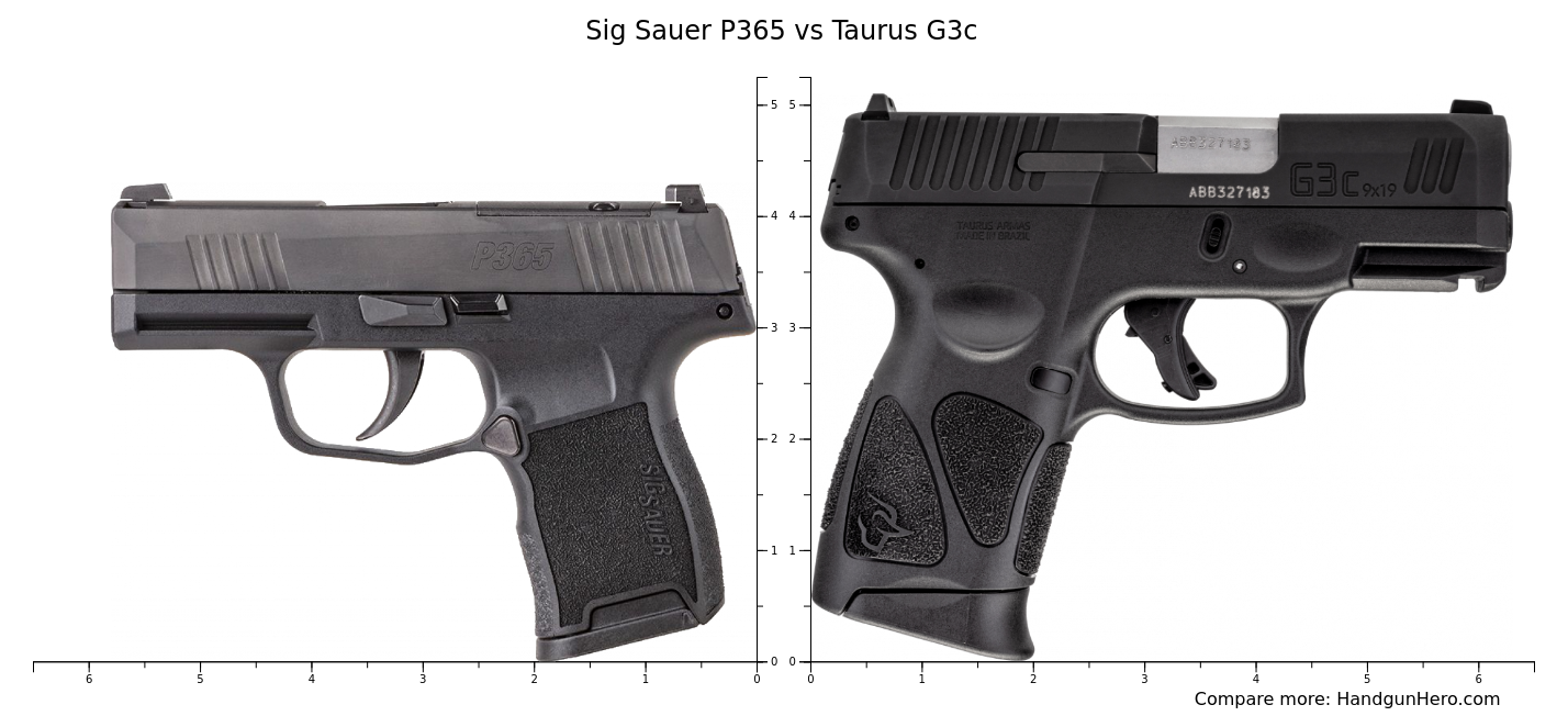 Sig Sauer P365 vs Taurus G3c size comparison | Handgun Hero