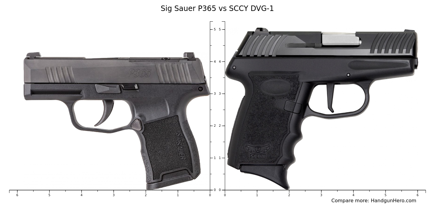 Sig Sauer P365 vs SCCY DVG-1 size comparison | Handgun Hero