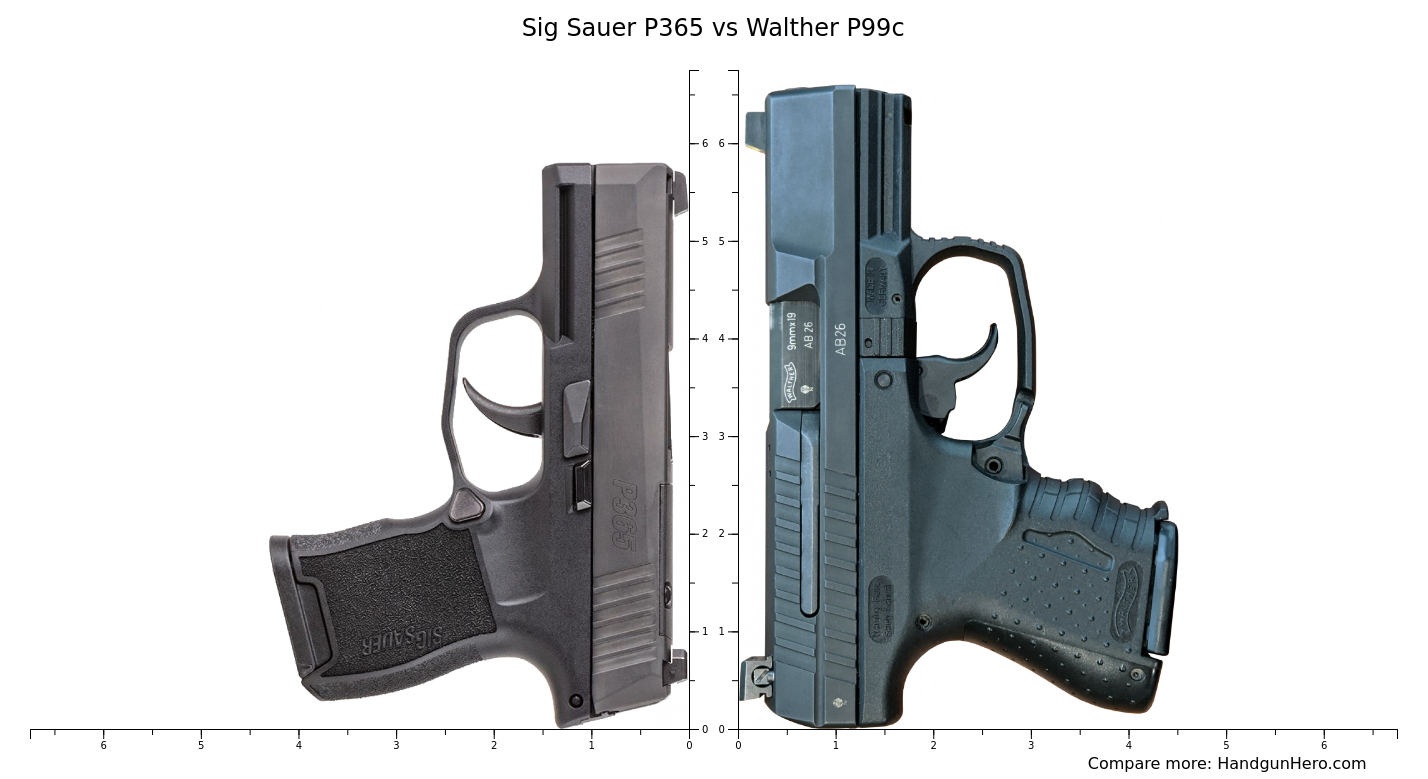 Springfield Hellcat Pro Vs Glock G43 Vs Sig Sauer P365 Xl Vs Sig Sauer P365 Vs Walther P99c Size