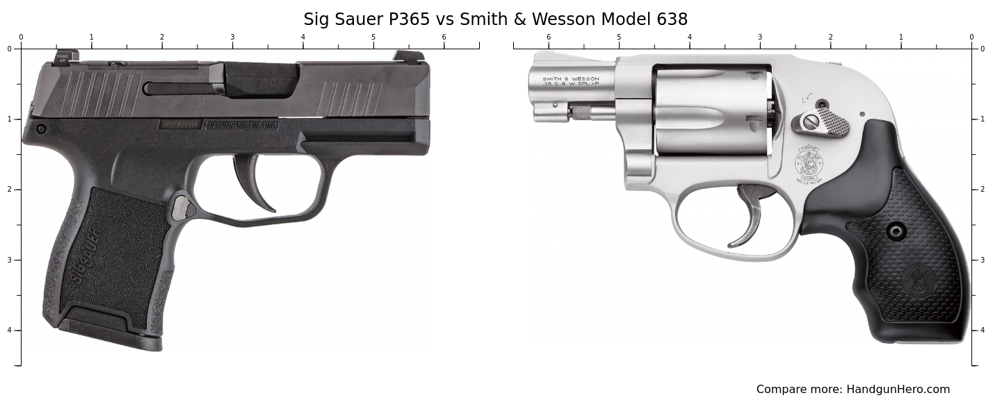 MODEL 638  Smith & Wesson