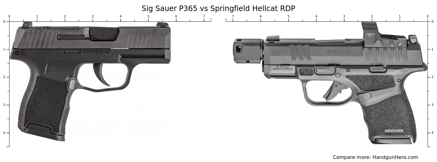 Sig Sauer P365 Vs Springfield Hellcat Rdp Size Comparison Handgun Hero