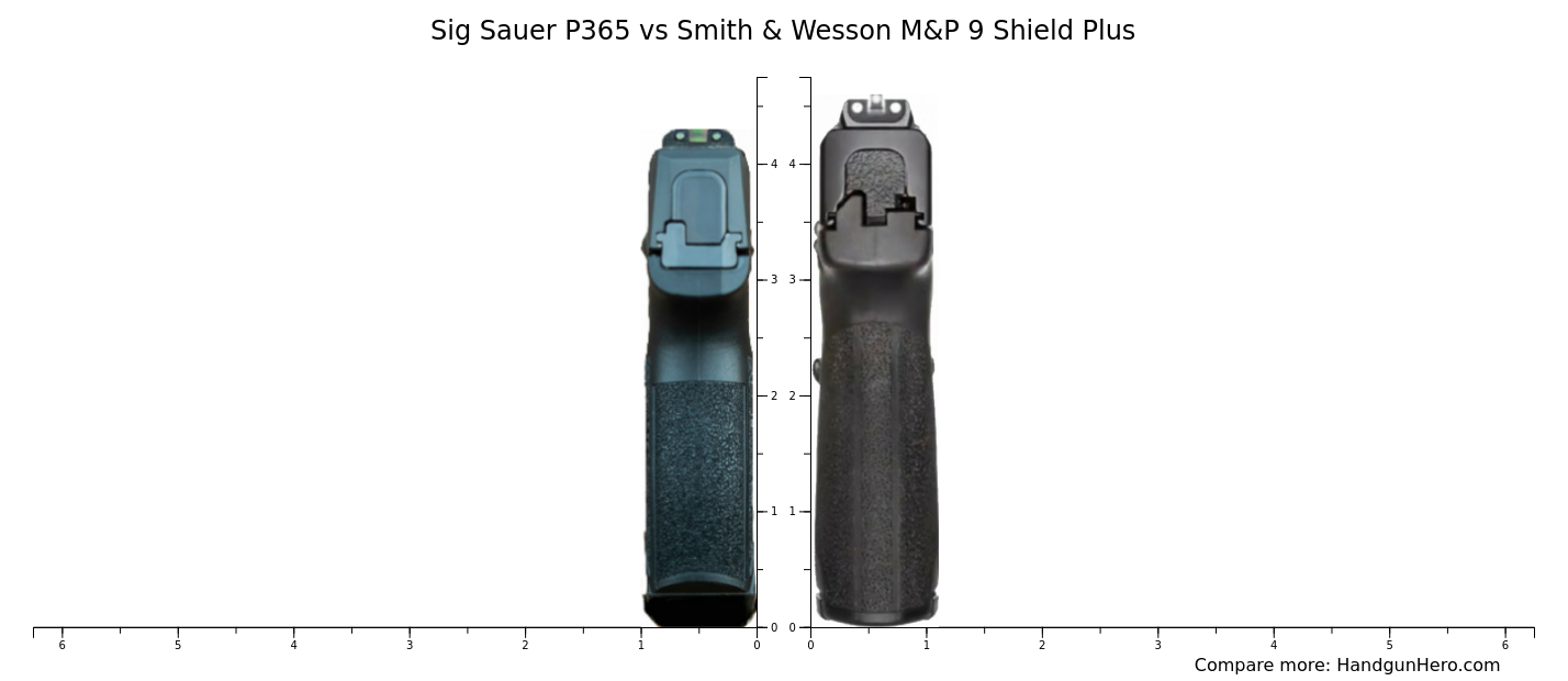 Sig Sauer P Vs Smith Wesson M P Shield Plus Vs Canik Mete Mc Size Comparison Handgun Hero