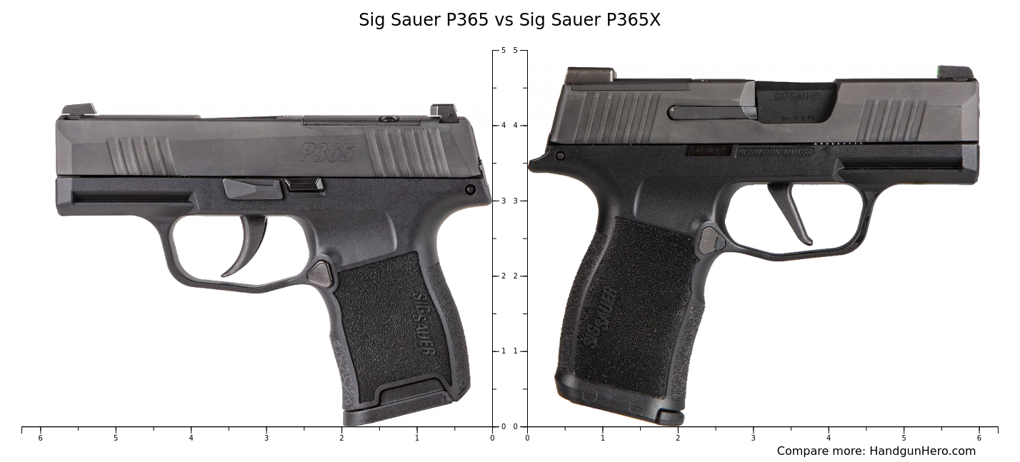 Sig Sauer P365 Vs Sig Sauer P365x Size Comparison Handgun Hero 