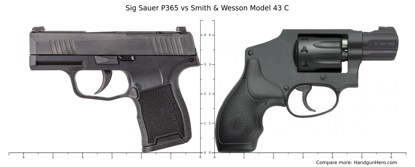 MODEL 43 C  Smith & Wesson