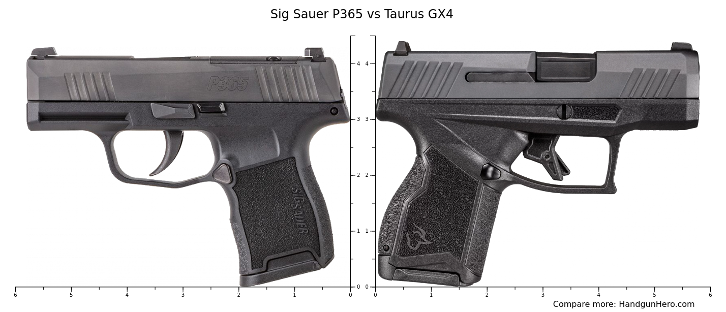 Sig Sauer P365 vs Taurus GX4 size comparison | Handgun Hero