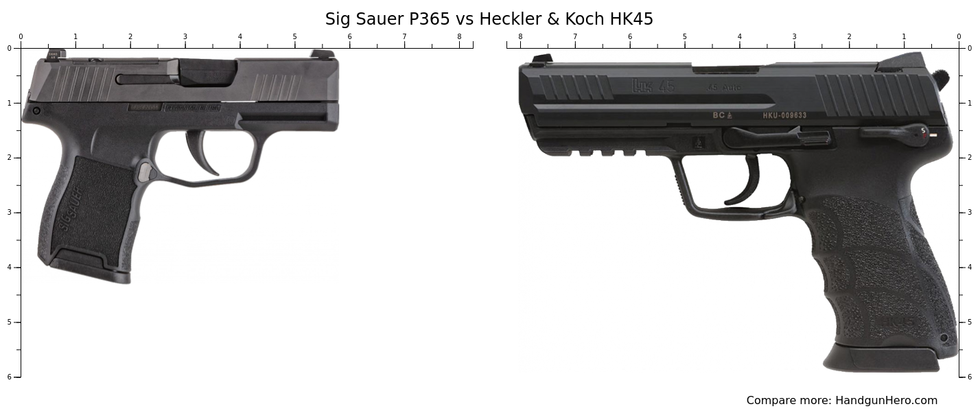 Sig Sauer P Vs Sig Sauer P Full Size Vs Sig Sauer P M Vs Heckler Koch Usp Compact