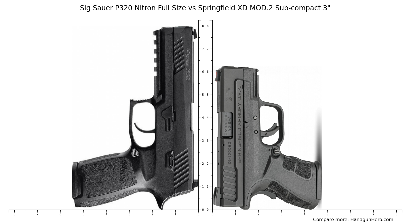 Sig Sauer P320 Nitron Full Size Vs Springfield Xd Mod 2 Sub Compact 3