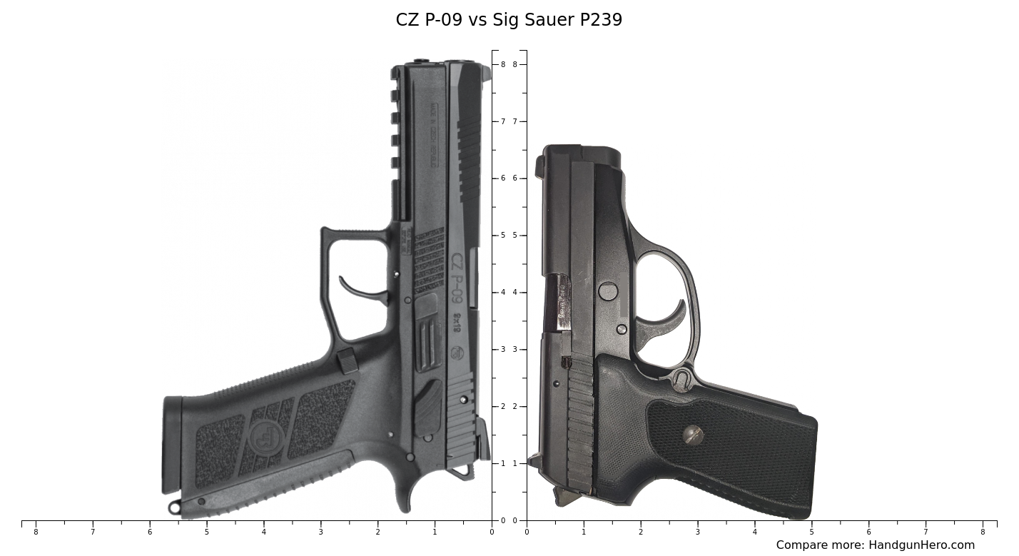 Cz P 09 Vs Sig Sauer P239 Size Comparison Handgun Hero