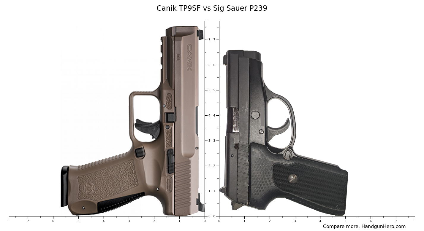 Canik Tp9sf Vs Sig Sauer P239 Size Comparison Handgun Hero