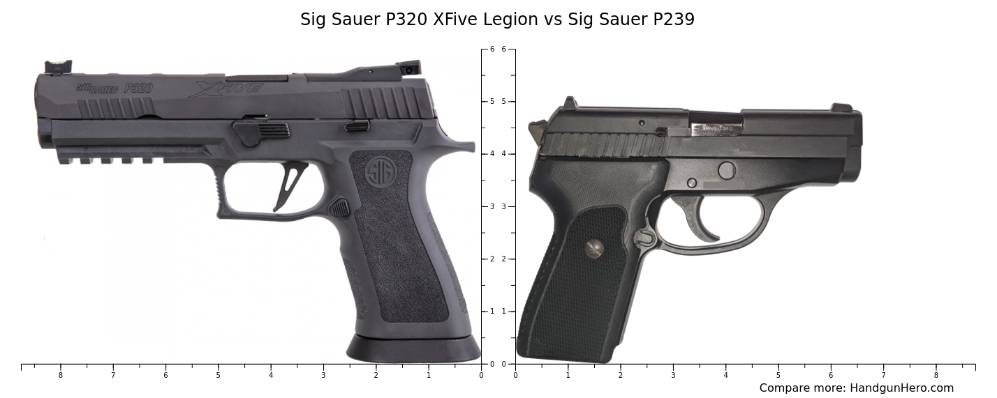 Sig Sauer P320 XFive Legion vs Sig Sauer P239 size comparison | Handgun ...