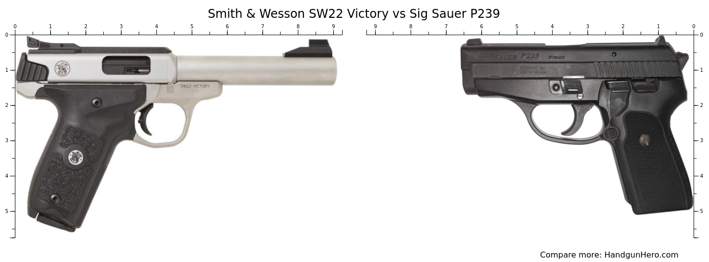 Smith Wesson Sw Victory Vs Sig Sauer P Size Comparison Handgun