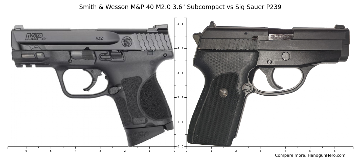 Smith & Wesson M&p 40 M2.0 3.6