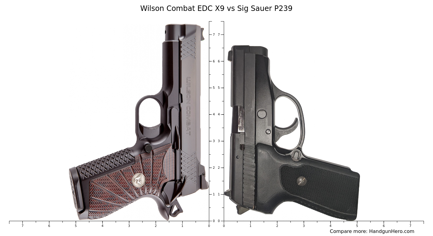 Wilson Combat Edc X Vs Sig Sauer P Size Comparison Handgun Hero