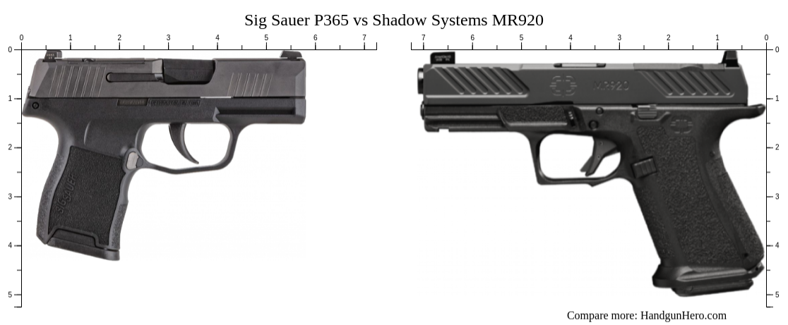 Sig Sauer P Vs Shadow Systems Mr Vs Shadow Systems Cr Elite Size Comparison Handgun Hero